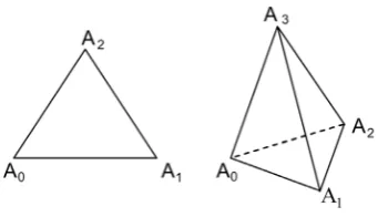Figure 2. The equilateral triangle with unit edges ()()()