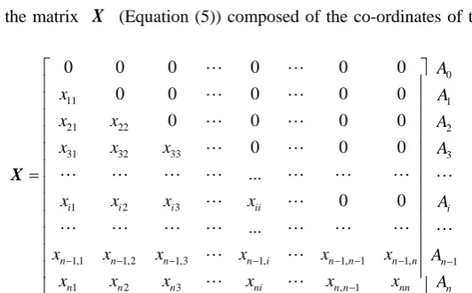 Figure 4. Formation of consecutive dimensions (up to 5- ) of a simplex in projective space