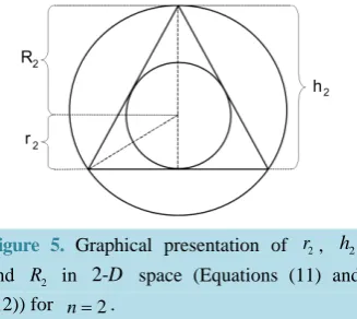 Figure 5. Graphical presentation of 