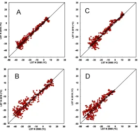 Figure 2. Regression plots of NASA MODIS (Terra, 22:30 local equator cross-ings) of Arctic and Arctic sector Land-Surface Temperature (LST) during night-time (N) March 2000 through 2010