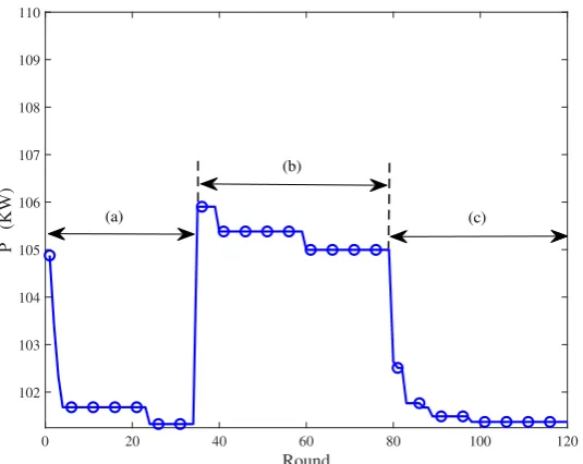 Figure 7. The iteration of BRS under different number of nodes.