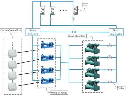 Figure 1. The distributed control framework for parallel-connected pumps.