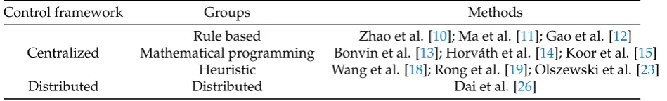 Table 1. Optimization methods for the system with parallel-connected pumps.