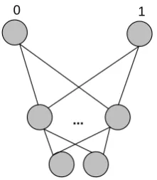 Figure 1: An Action as input Multilayer Artificial Neural Network for a two variable state, and 2 possible actions