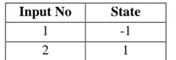 Table 2: Inputs to the action as output ANN. 