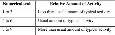Table 2. Seven Point Grading 