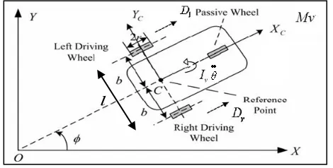 Figure 1: Model of mobile 