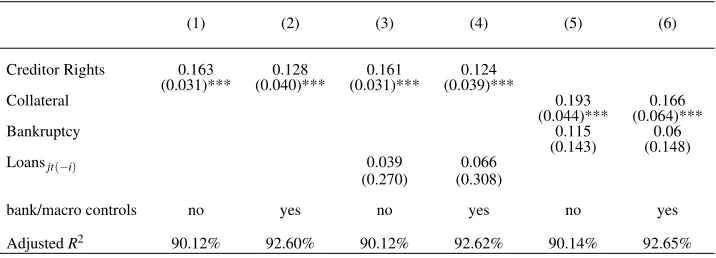 Table IVDeﬁnition of variables