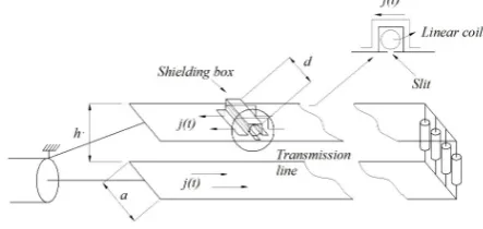 Fig. 2. A current 