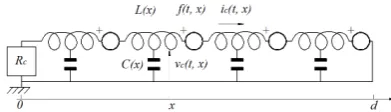 Fig 4. Let us consider the electric circuit of this line by  