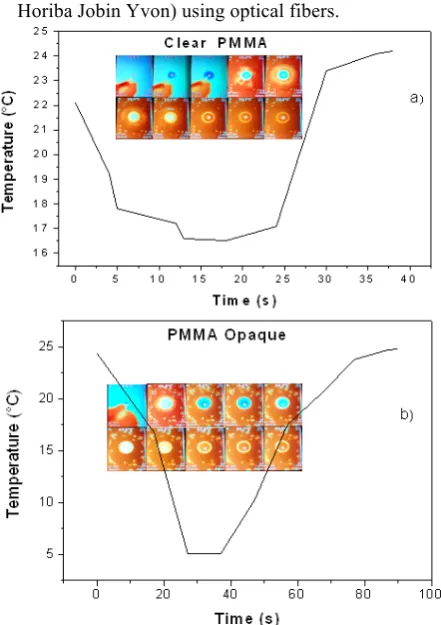 Fig. 2. Images obtained by a thermo-camera during the preparation of clear PMMA  foil (a) and during the preparation of opaque PMMA  foil (b)