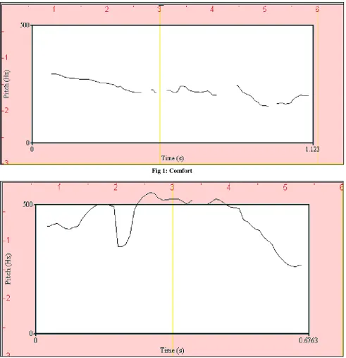 Fig 1: Comfort 