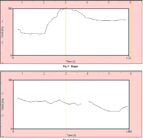 Fig 3:  Happy 