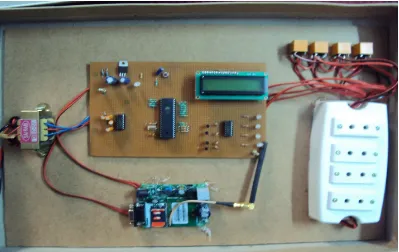 Figure 5: A small pictographic view of how GSM Appliance control system will look like.