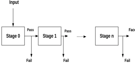 Fig 3:Types of Haar Features 