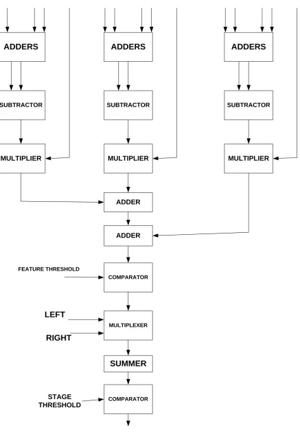 Fig 5: Haar Classifier Architecture 