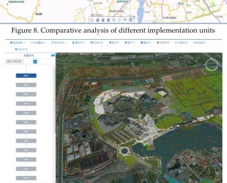 Figure 9. Analysis of wind field and the ventilation channel planning in different height regions of amusement park 