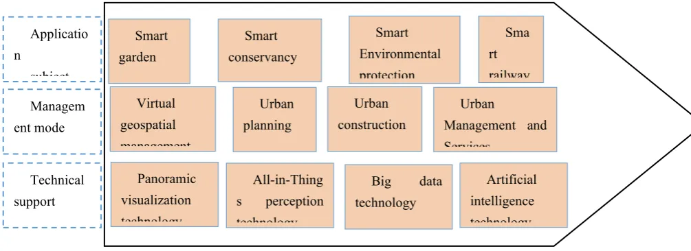 Figure 1. MI & MD smart business information management system 