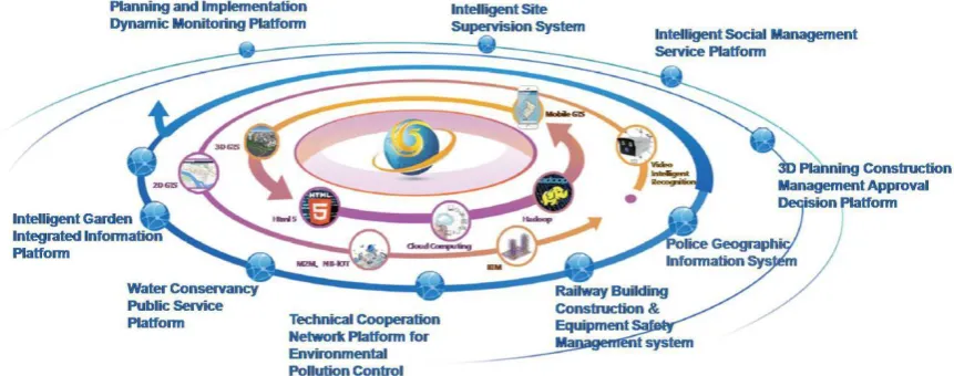 Figure 2.  Technology application integration framework 