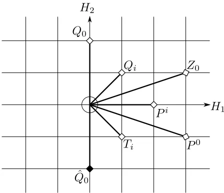 Figure 4.2: Root system for the generic isometry group of qmonds represent roots associated to the generators of the solvable subgroup of isome--map spaces