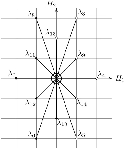 Figure 2.1: Root system for G2