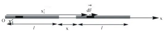 Figure 1. Display of a charged line and a point-like charge situated along the x-axis