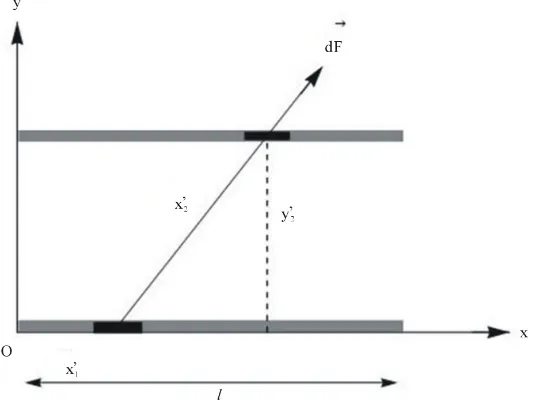 Figure 4. Plots of Equations (4) & (5). The thick gray curve is the analytic (Equation(4)) and the solid curve is its summed version (Equation(5))
