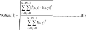 Table 2, shown the high quality results for the three tested images, using quadtree partitioning method of different block sizes
