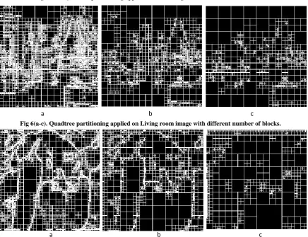 Fig 6(a-c). Quadtree partitioning applied on Living room image with different number of blocks