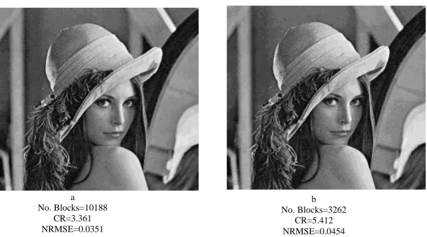 Table 2. Compression performance of the proposed system on the tested images of high quality