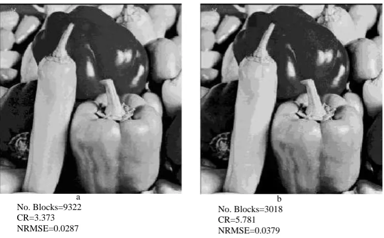 Fig 10.  Decompressed Living room image with different quality values using Quant.(coeff