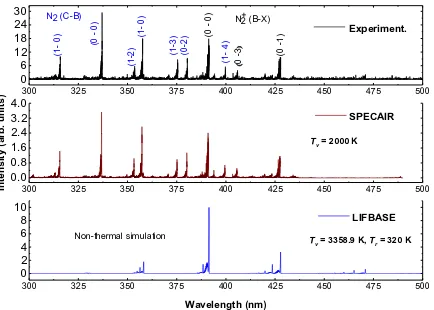 Fig.3. Comparison of measured (black) and calculated (red) emission spectra of a second positive (