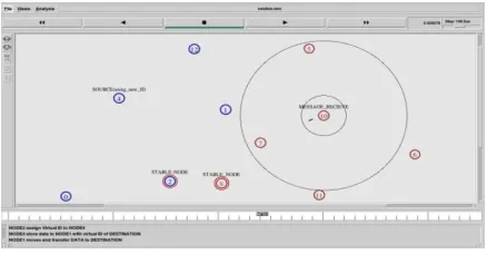 Fig 5 Assigning of new ID to source 
