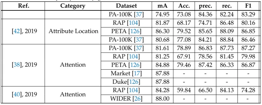 Table 1 – Continued from previous page