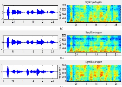 Figure 12. (a) Original audio. (b) The output signal passes through a low-pass filter