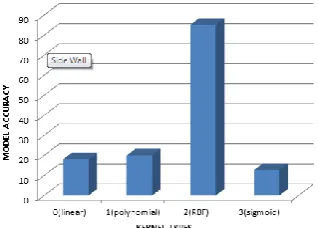 Figure 3. Linearly separable data with multiple arbitrary[37] 