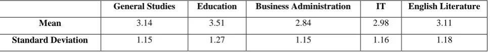 Figure 4. T325 course analysis: (a) the box plot response to the factor: “Clarity of learning outcomes” and (b) histogram distribution analysis of the factor: “Suitability of the course load work during the semester”  