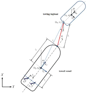 Figure 3. Vessel towing system description. 