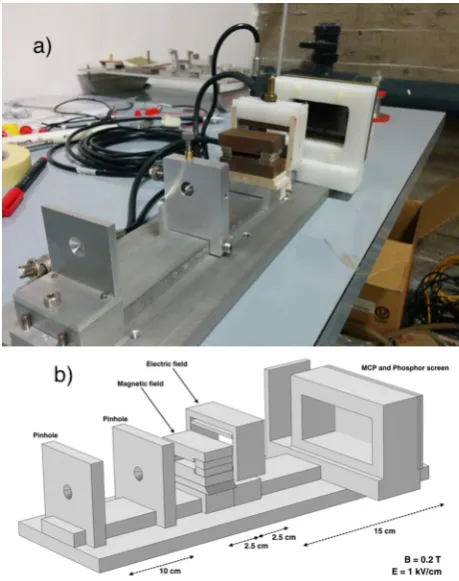 Fig. 2. Experimental set-up of the magnetic spectrometer (a) and simulations of the Bolzmann distributed Al ions (0.4 keV mean energy per charge state) deflected by 0.3 T vs