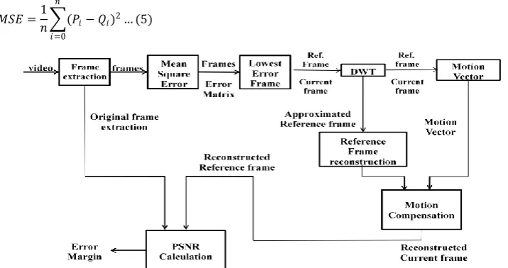 Fig. 4: Codec for automatically selecting the best reference frame. 