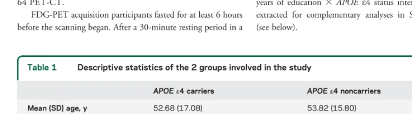 Table 1Descriptive statistics of the 2 groups involved in the study