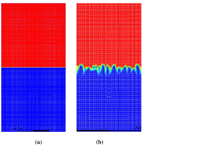 Figure 2:. The initial perturbation is given by 