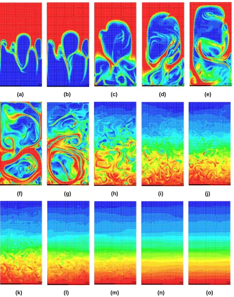 Figure 3: Penetration of heavier fluid into lighter one for Case A at different flow times (a)0.0945s, (b)0.11s, (c)0.15s, (d)0.195s, (e)0.25s, (f)0.35s, (g)0.515s, (h)0.92s, (i)1.23s, (j)1.415s, (k)1.535s, (l)1.825s, (m)2.25s, (n)2.77s, (o)3.6s 