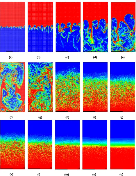 Figure 4: Penetration of heavier fluid into lighter one for Case B at different flow times (a)0.0945s, (b)0.11s, (c)0.1495s, (d)0.198s, (e)0.242s, (f)0.349s, (g)0.519s, (h)0.918s, (i)1.23s, (j)1.4105s, (k)1.537s, (l)1.827s, (m)2.253s, (n)2.7725s, (o)3.598s 