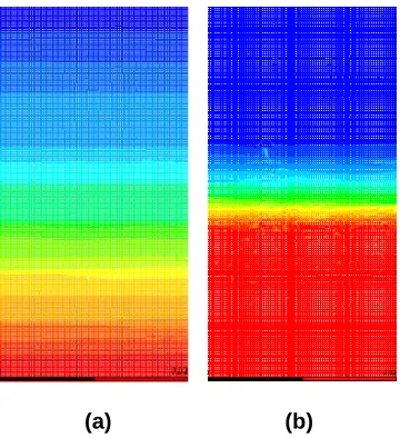 Figure 5: Interface in the verge of Complete Settling;(a) Case A at Flow time 7.7s,(b) Case B at 