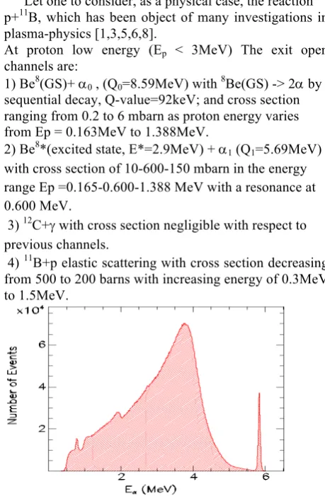 Fig. 1. Single-alpha Energy spectrum reproduced from ref. [21]. 