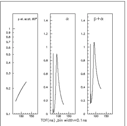 Figure 4 shows the reconstructed spectra of proton, a-