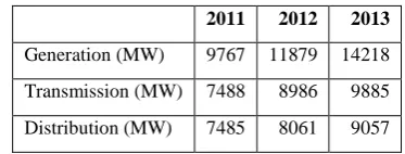 Figure 1: A Typical Power System Representation 
