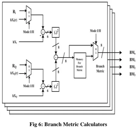 Table 1. Truth table of convolutional encoder 
