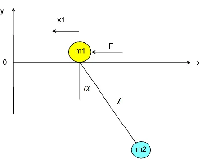 Figure 1 Pendulum with suspended mass 
